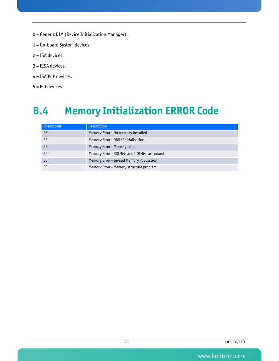 B.4 memory initialization error code | Kontron KTC5520-EATX User Manual | Page 107 / 115