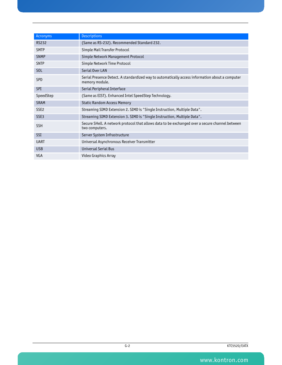Kontron KTC5520-EATX User Manual | Page 115 / 115