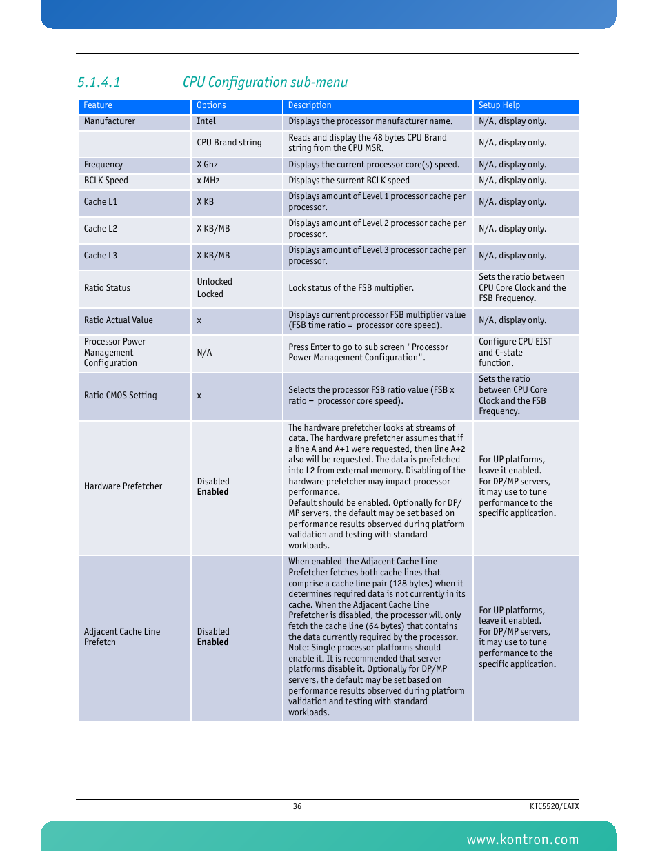 1 cpu configuration sub-menu | Kontron KTC5520-EATX User Manual | Page 52 / 115