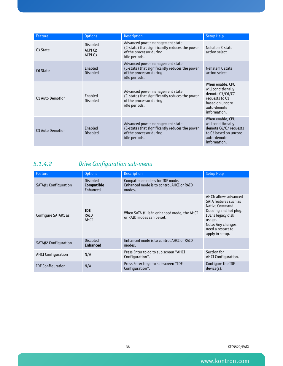 2 drive configuration sub-menu | Kontron KTC5520-EATX User Manual | Page 54 / 115