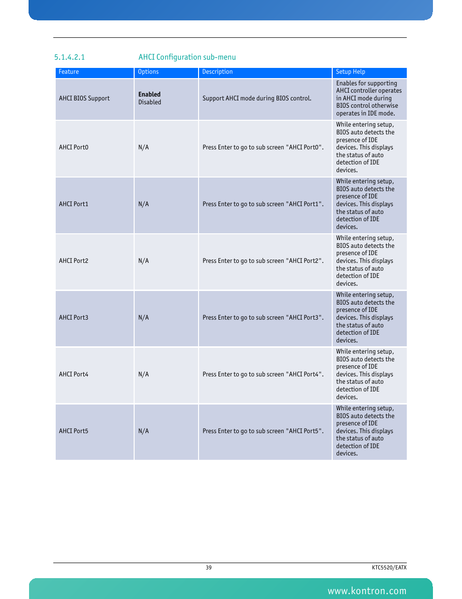 1 ahci configuration sub-menu | Kontron KTC5520-EATX User Manual | Page 55 / 115
