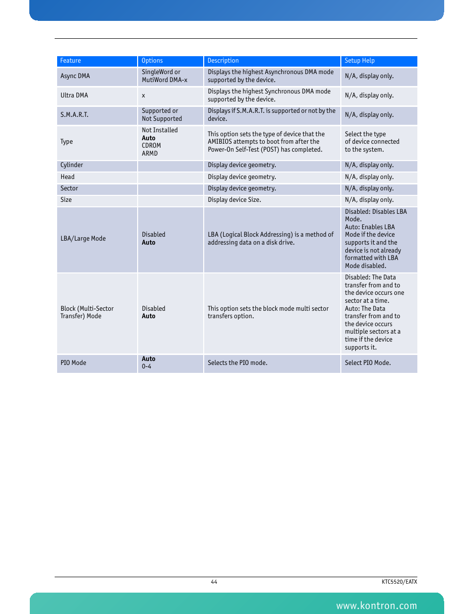 Kontron KTC5520-EATX User Manual | Page 60 / 115