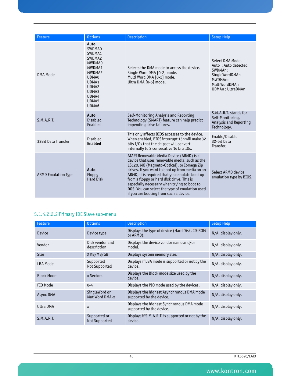 Kontron KTC5520-EATX User Manual | Page 61 / 115