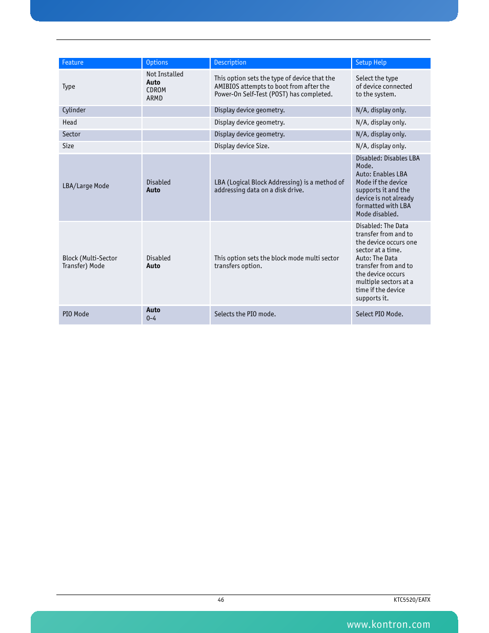 Kontron KTC5520-EATX User Manual | Page 62 / 115
