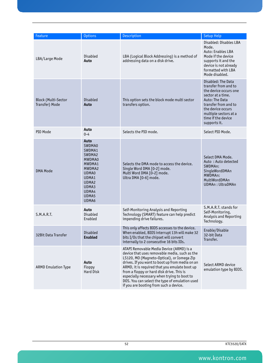 Kontron KTC5520-EATX User Manual | Page 68 / 115