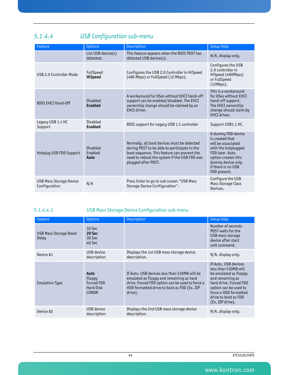 4 usb configuration sub-menu, 1 usb mass storage device configuration sub-menu | Kontron KTC5520-EATX User Manual | Page 80 / 115