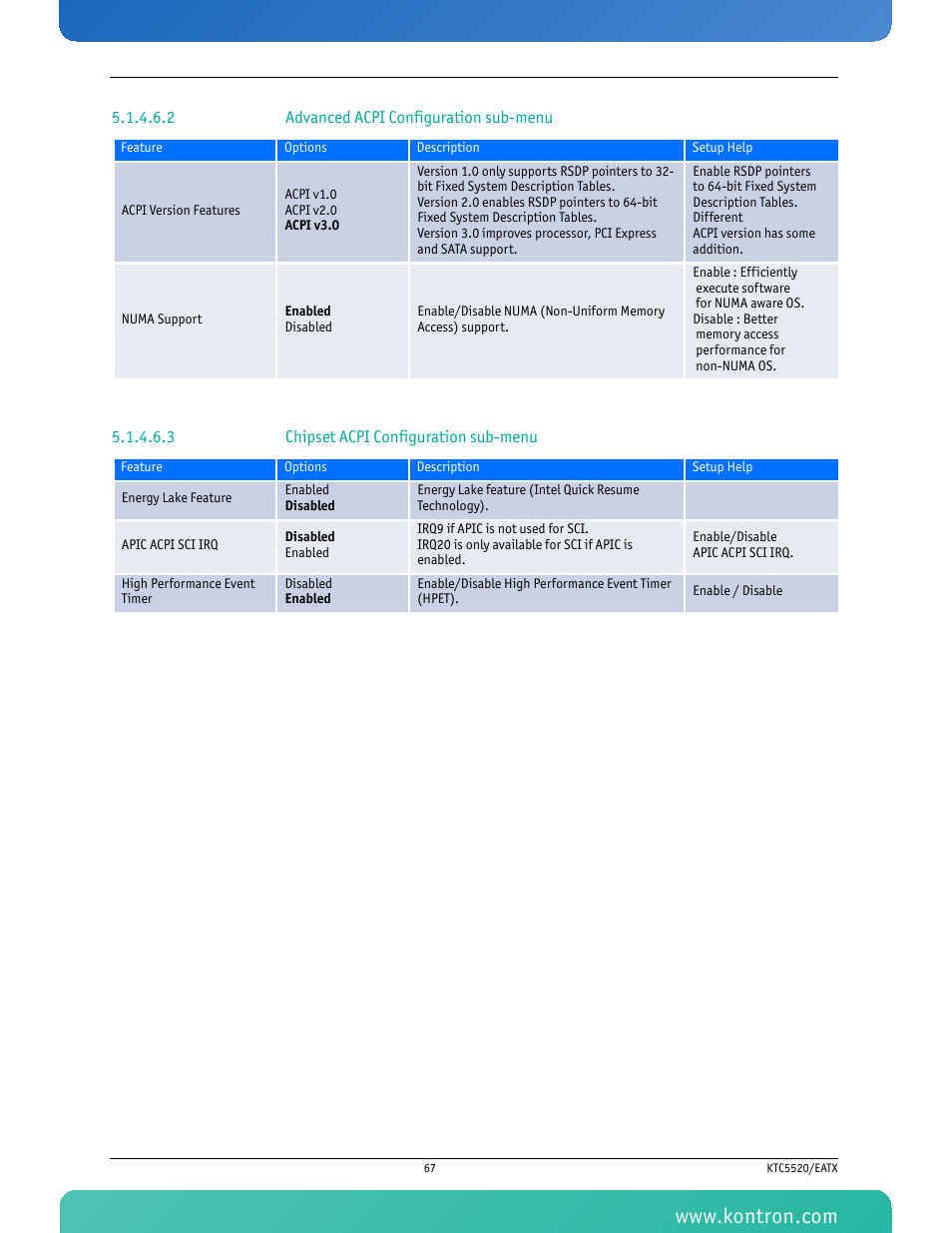 2 advanced acpi configuration sub-menu, 3 chipset acpi configuration sub-menu | Kontron KTC5520-EATX User Manual | Page 83 / 115