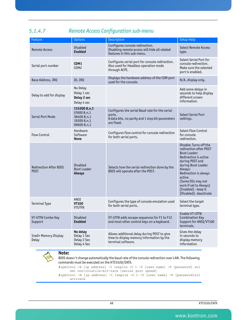 7 remote access configuration sub-menu | Kontron KTC5520-EATX User Manual | Page 84 / 115