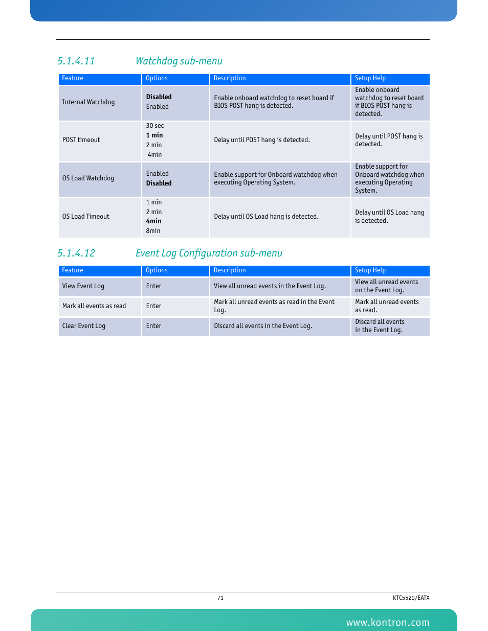 11 watchdog sub-menu, 12 event log configuration sub-menu | Kontron KTC5520-EATX User Manual | Page 87 / 115