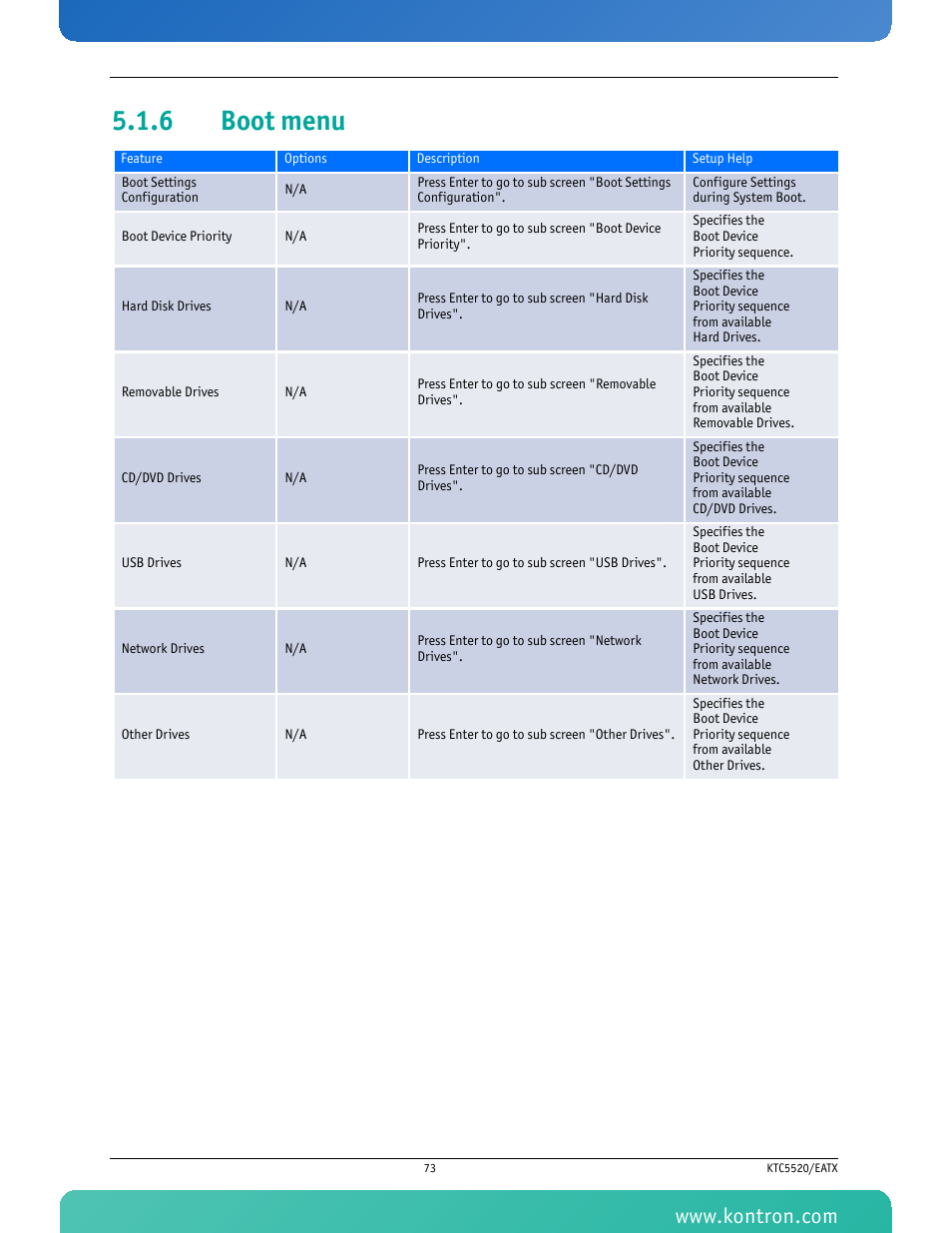 6 boot menu, Boot menu | Kontron KTC5520-EATX User Manual | Page 89 / 115