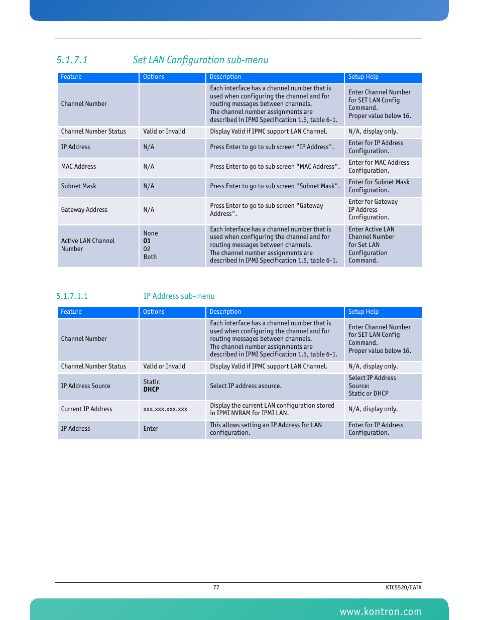 1 set lan configuration sub-menu, 1 ip address sub-menu | Kontron KTC5520-EATX User Manual | Page 93 / 115