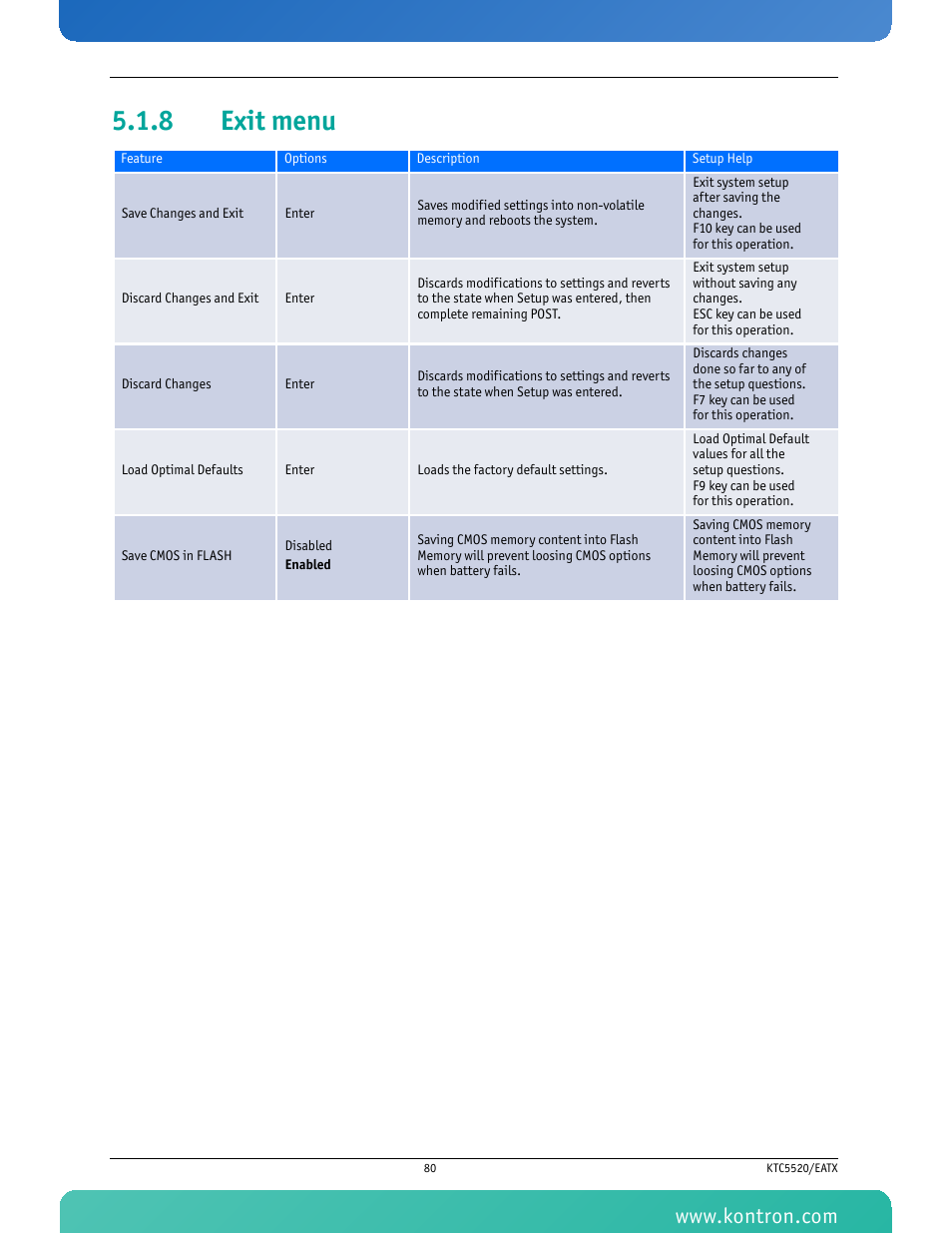 8 exit menu, Exit menu | Kontron KTC5520-EATX User Manual | Page 96 / 115