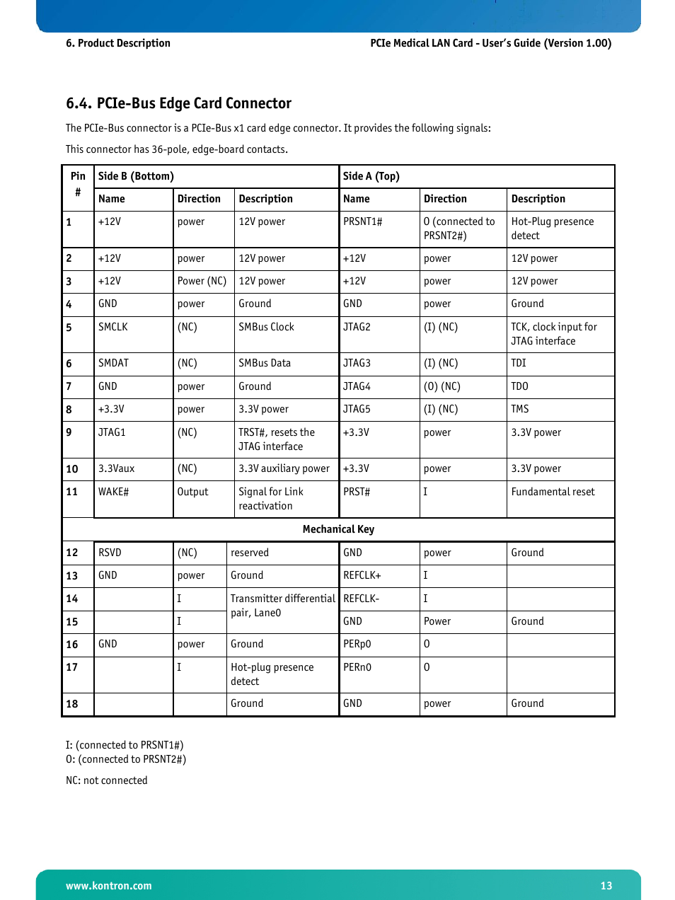 Pcie-bus edge card connector | Kontron PCIe Medical LAN Card User Manual | Page 15 / 22