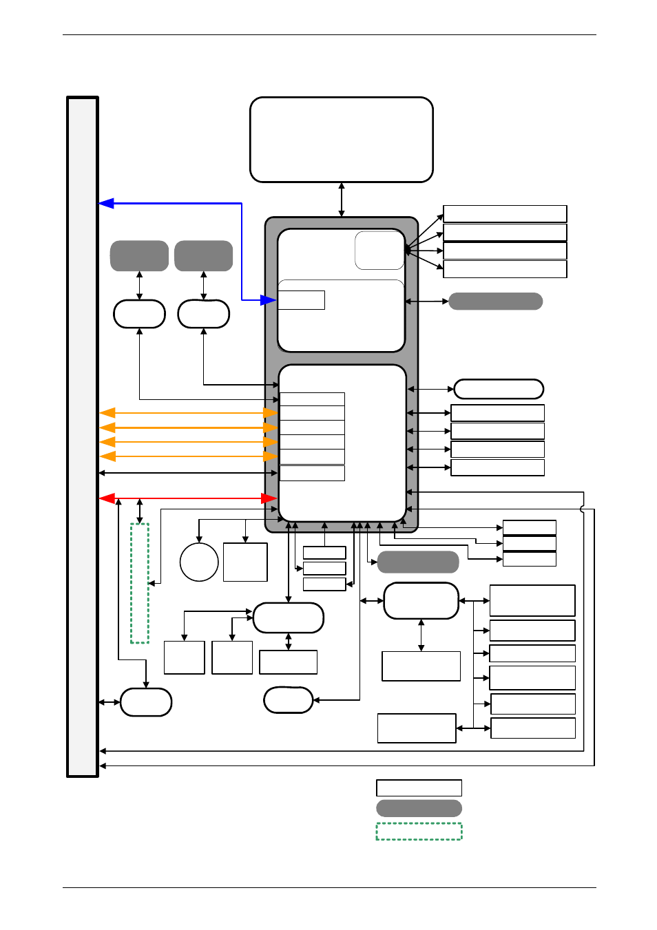 Functional diagram, Fig. 2: pci-760 – functional diagram, Intel core 2 intel core 2 duo | Pi c m g, Intel ich9do intel q35, Lpc super i/o, Bios flash, Legend | Kontron PCI-760 User Manual | Page 15 / 84