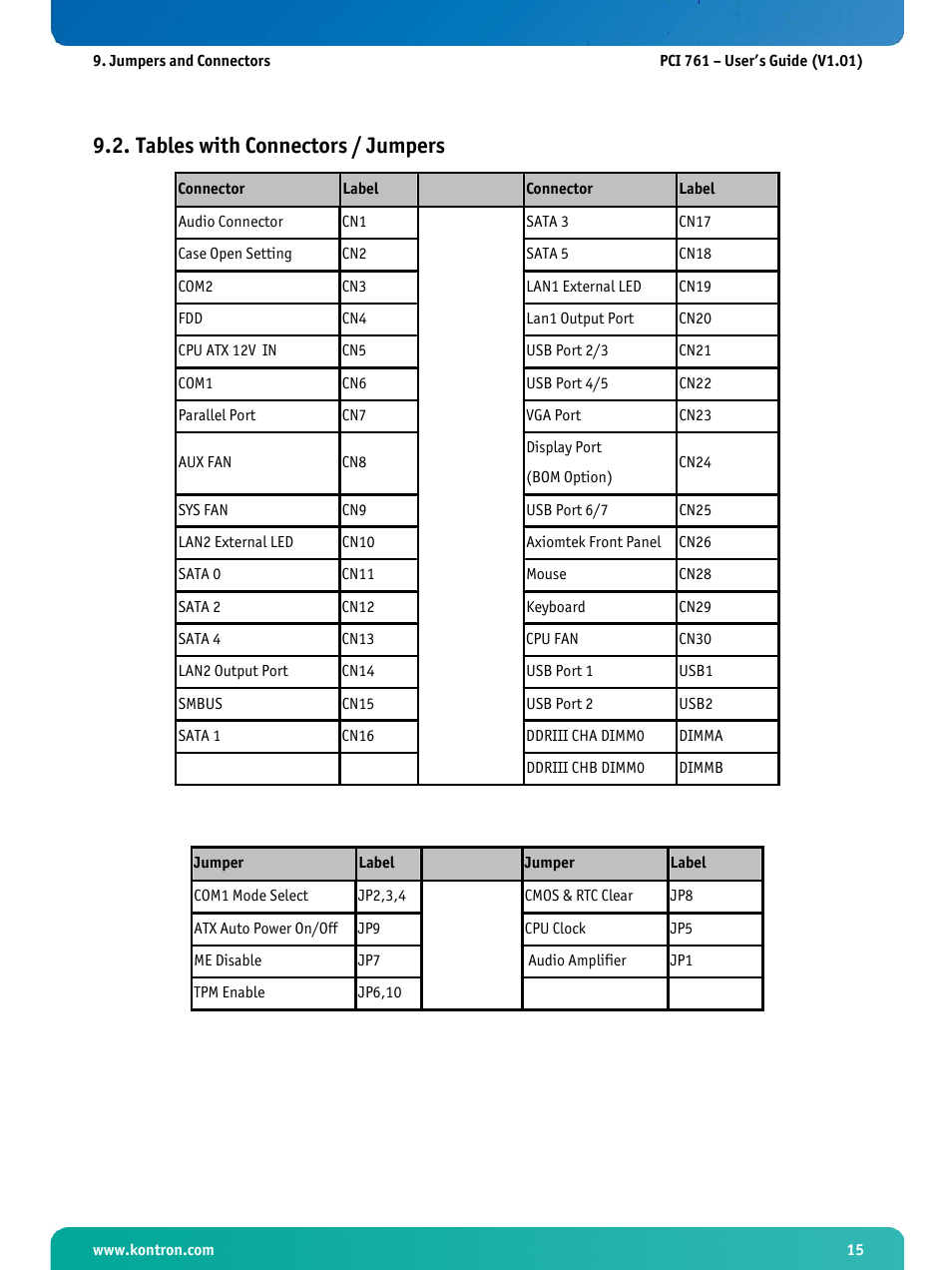 Tables with connectors / jumpers | Kontron PCI-761 User Manual | Page 17 / 86
