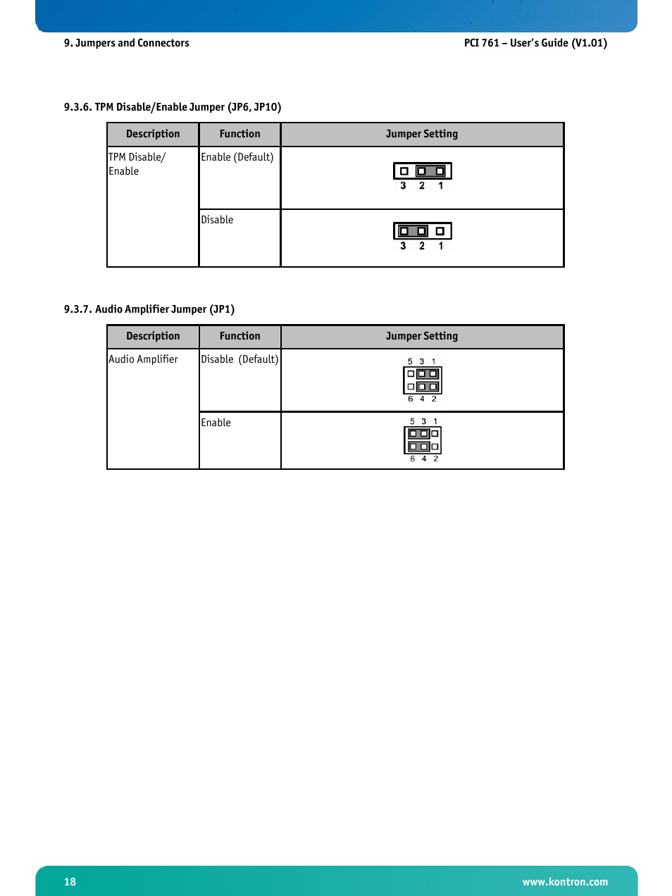 Tpm disable/enable jumper (jp6, jp10), Audio amplifier jumper (jp1) | Kontron PCI-761 User Manual | Page 20 / 86