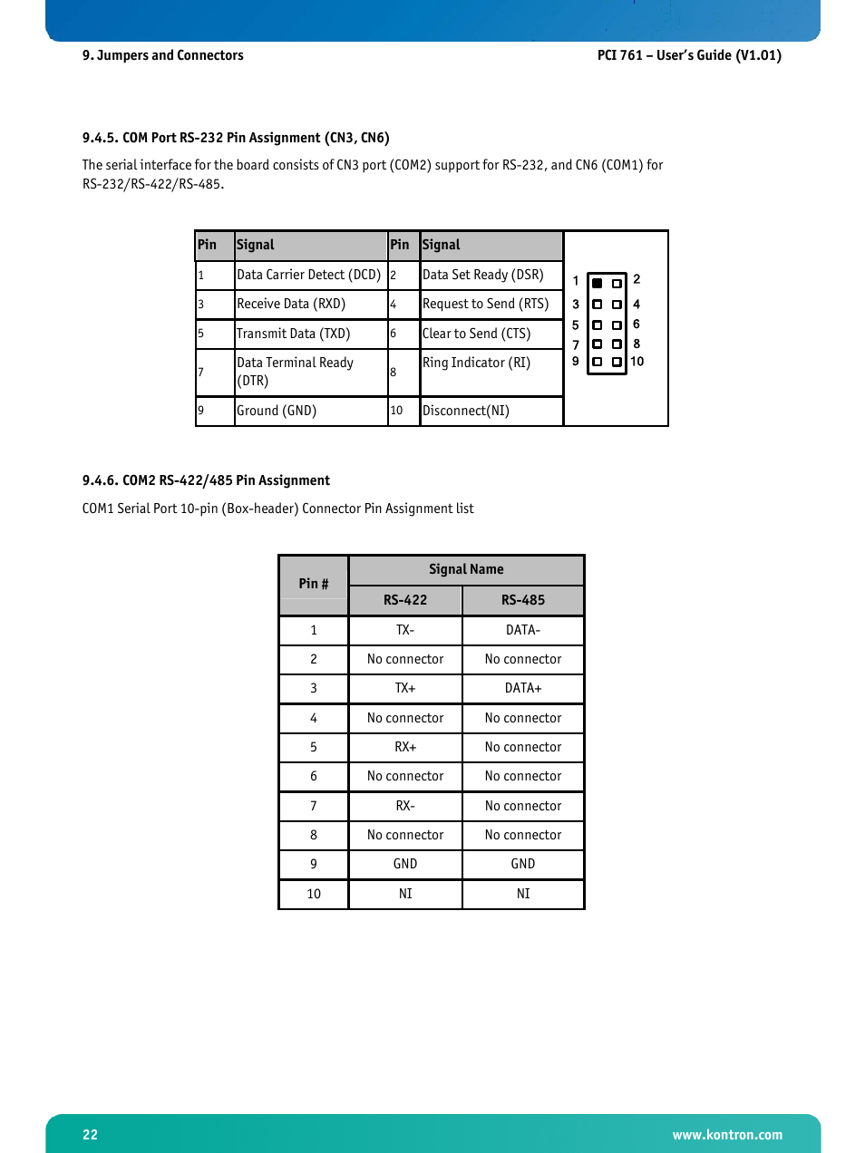 Com port rs-232 pin assignment (cn3, cn6), Com2 rs-422/485 pin assignment | Kontron PCI-761 User Manual | Page 24 / 86