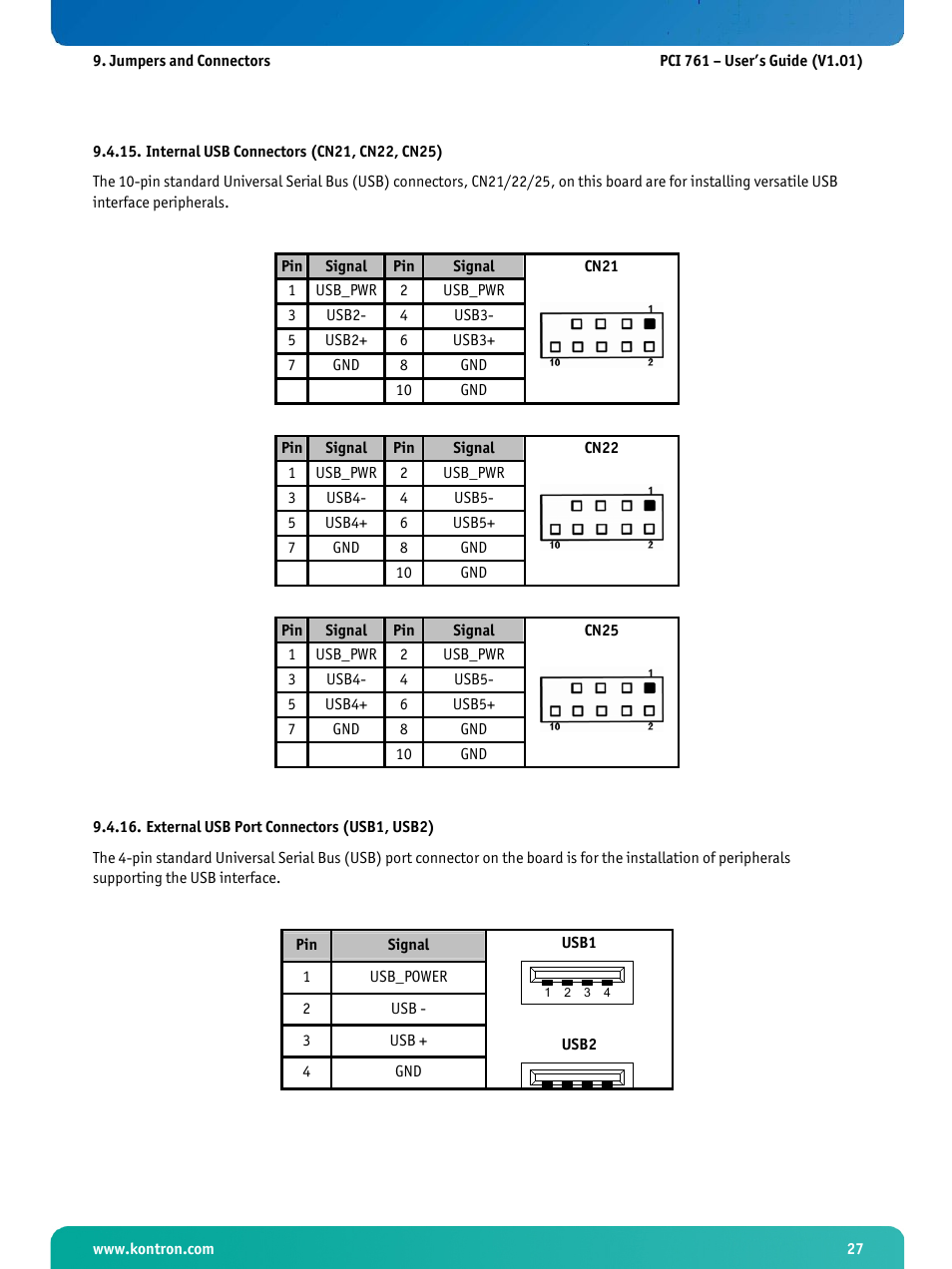 Internal usb connectors (cn21, cn22, cn25), External usb port connectors (usb1, usb2) | Kontron PCI-761 User Manual | Page 29 / 86