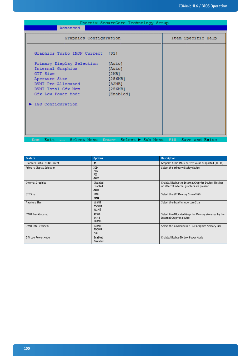 Come-bhl6 / bios operation | Kontron COMe-bHL6 User Manual | Page 100 / 129