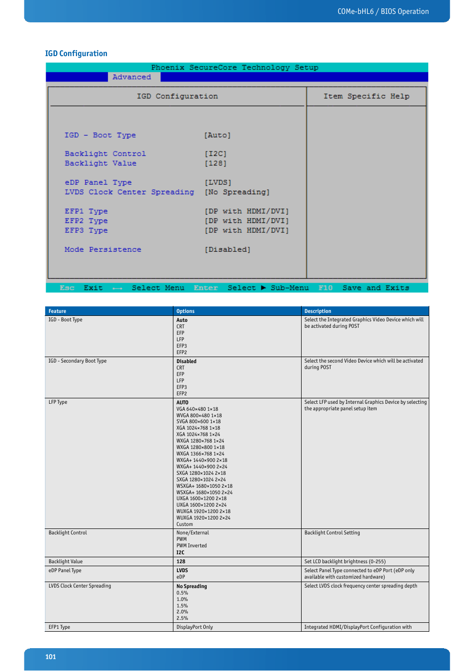 Igd configuration, Come-bhl6 / bios operation igd configuration | Kontron COMe-bHL6 User Manual | Page 101 / 129