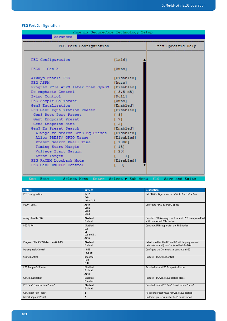 Peg port configuration, Come-bhl6 / bios operation peg port configuration | Kontron COMe-bHL6 User Manual | Page 103 / 129