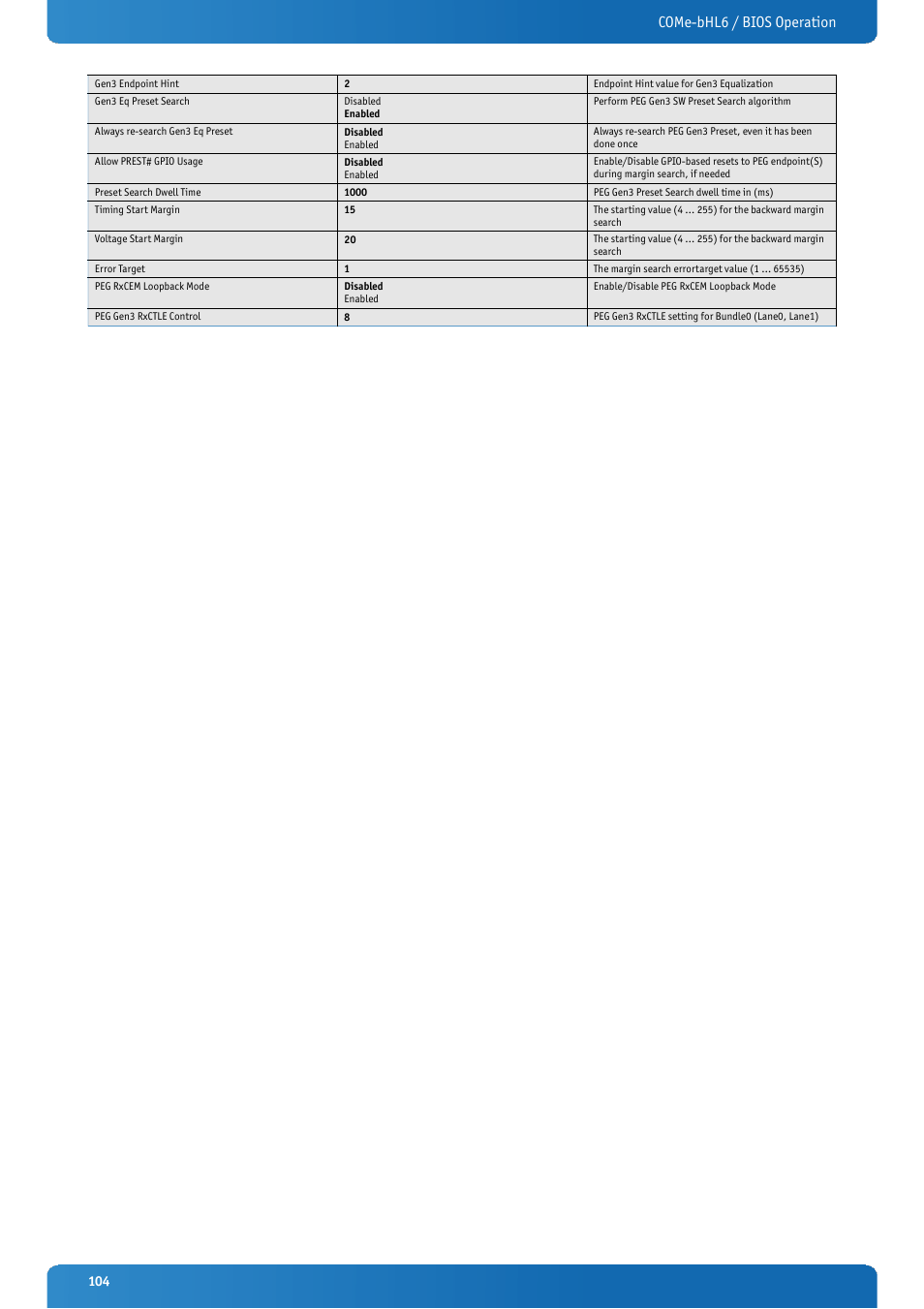 Come-bhl6 / bios operation | Kontron COMe-bHL6 User Manual | Page 104 / 129