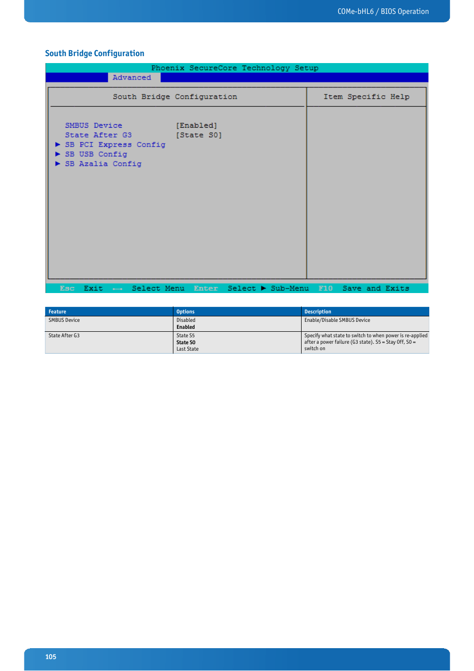 South bridge configuration, Come-bhl6 / bios operation | Kontron COMe-bHL6 User Manual | Page 105 / 129