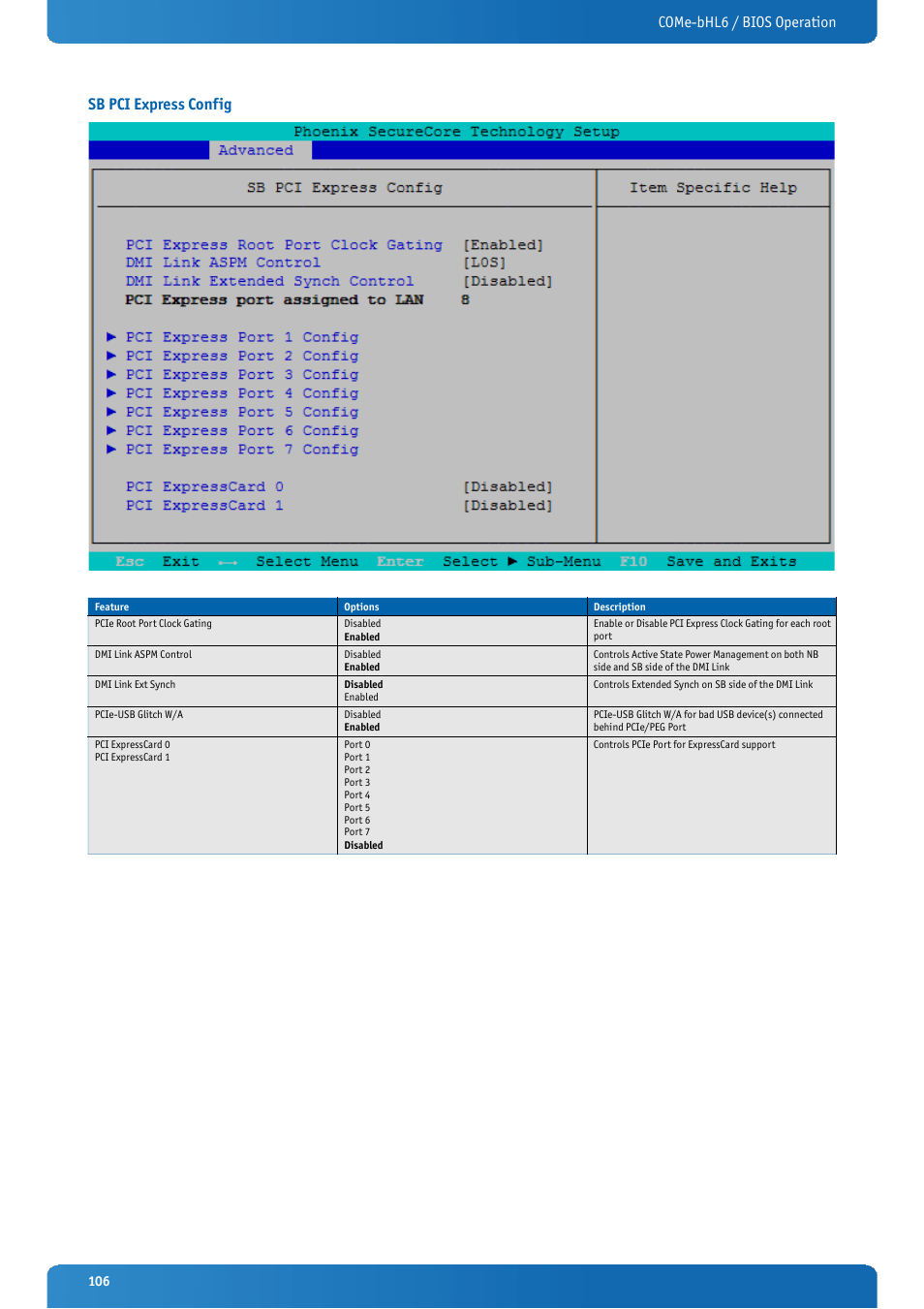 Sb pci express config, Come-bhl6 / bios operation sb pci express config | Kontron COMe-bHL6 User Manual | Page 106 / 129