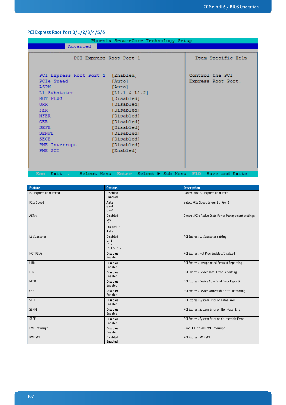 Pci express root port 0/1/2/3/4/5/6 | Kontron COMe-bHL6 User Manual | Page 107 / 129