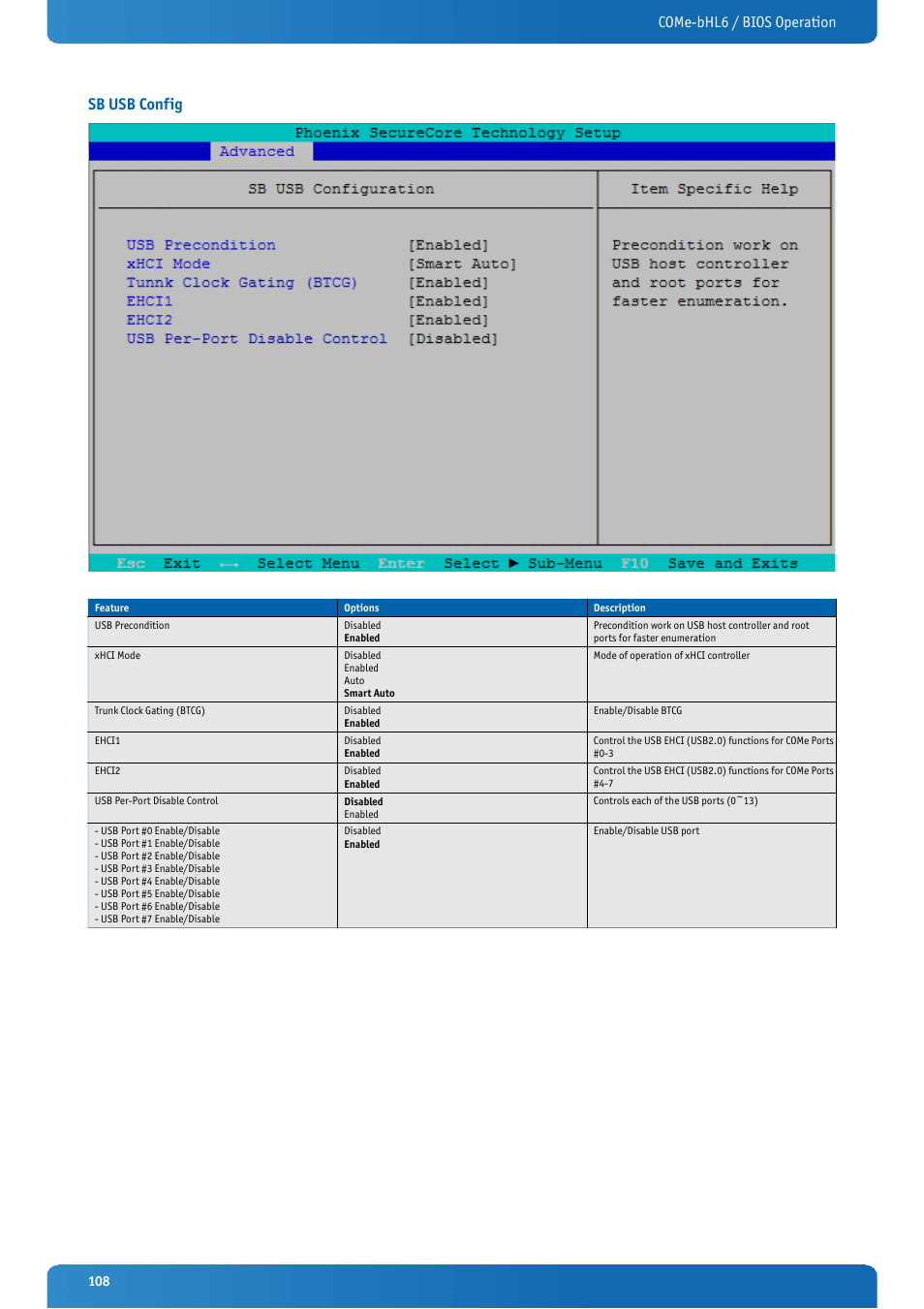 Sb usb config, Come-bhl6 / bios operation sb usb config | Kontron COMe-bHL6 User Manual | Page 108 / 129