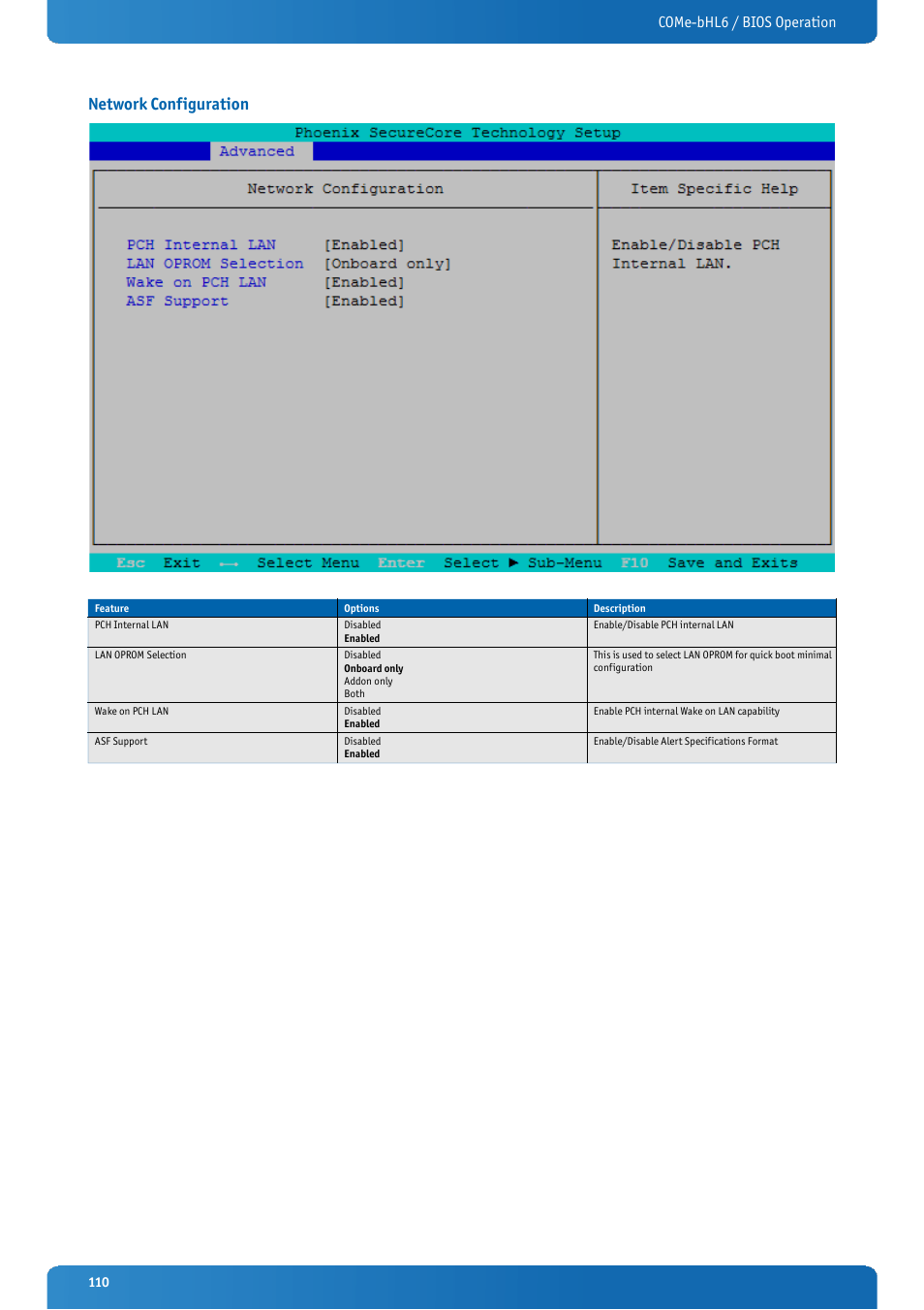 Network configuration, Come-bhl6 / bios operation | Kontron COMe-bHL6 User Manual | Page 110 / 129