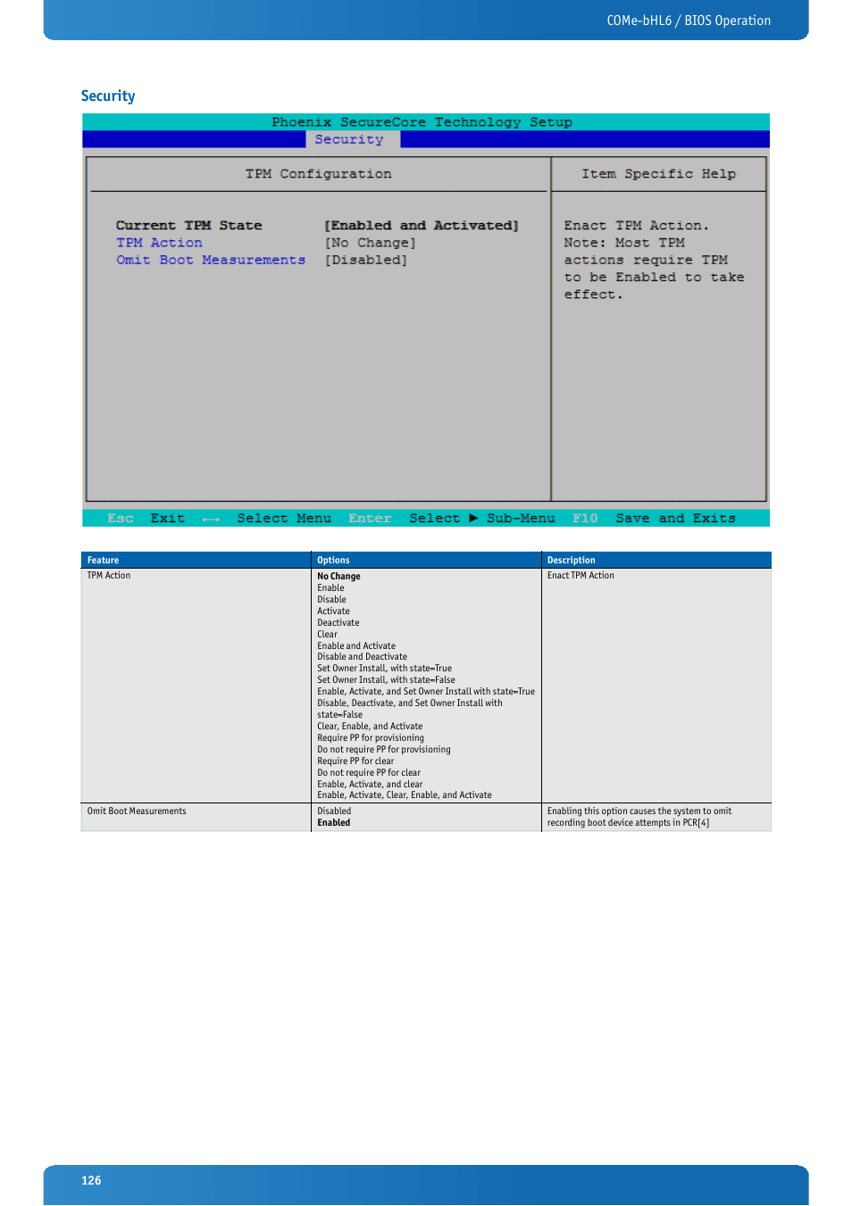 Security, Come-bhl6 / bios operation | Kontron COMe-bHL6 User Manual | Page 126 / 129
