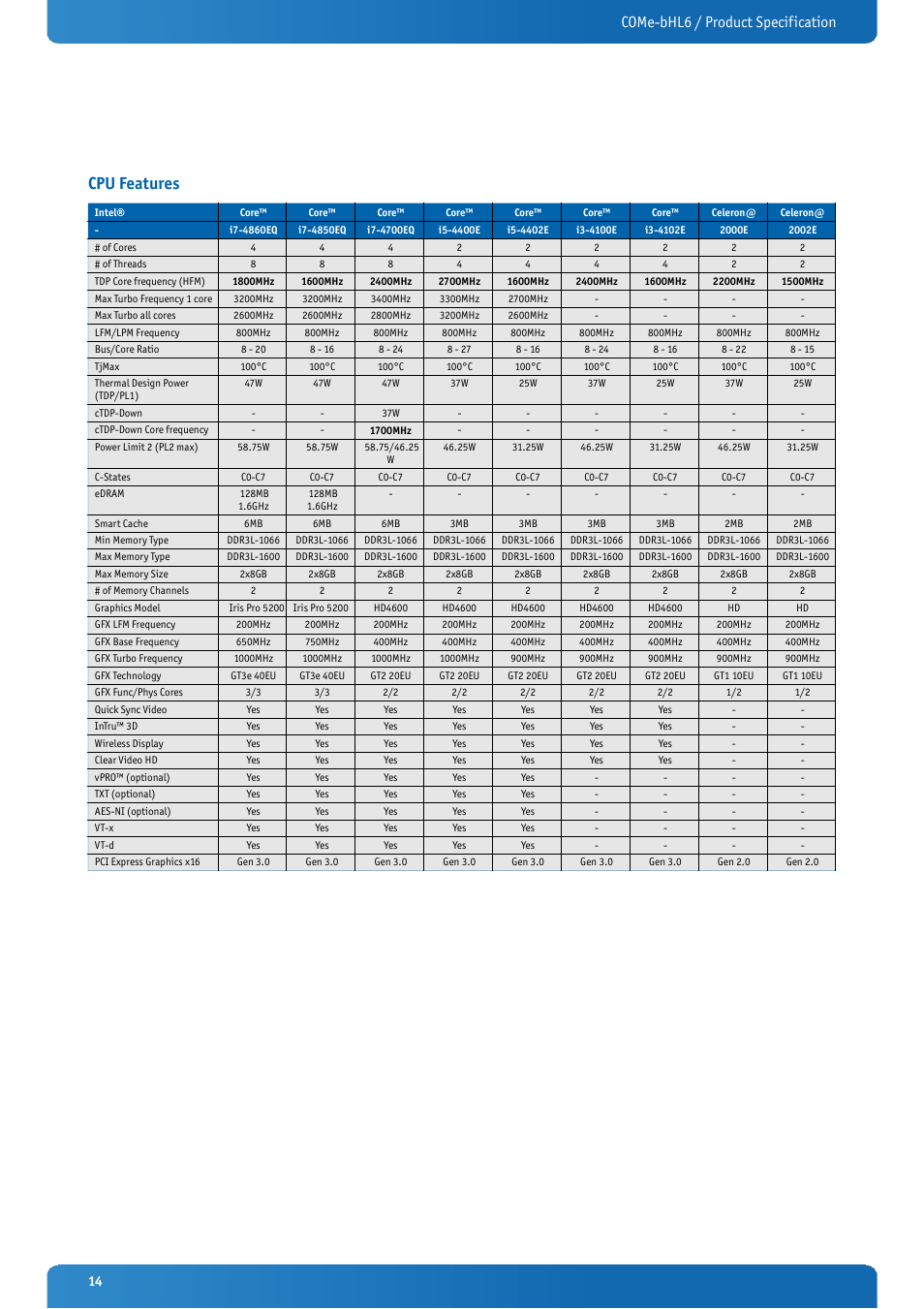 Cpu features, Come-bhl6 / product specification | Kontron COMe-bHL6 User Manual | Page 14 / 129