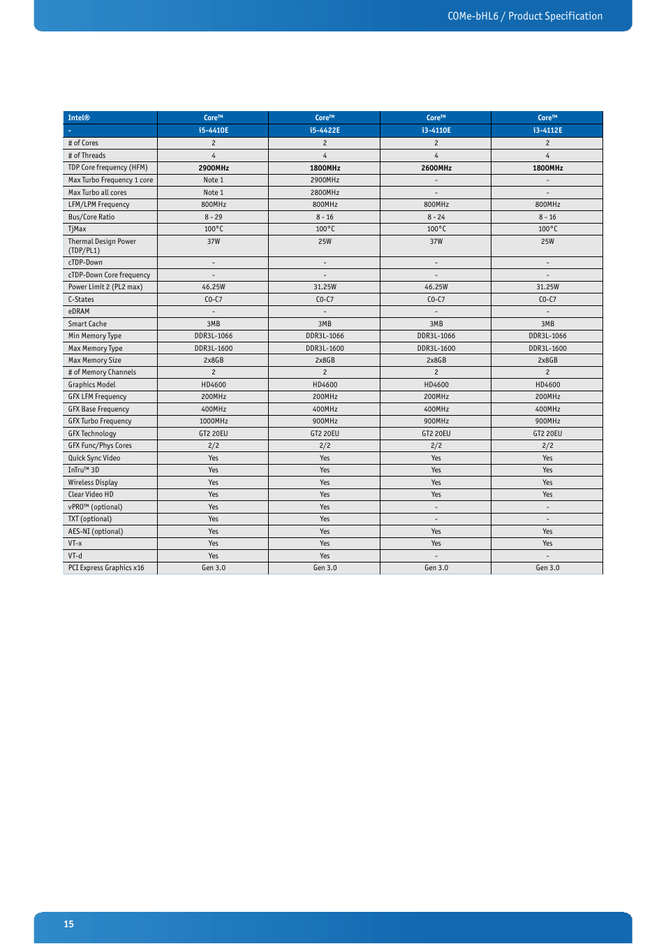 Come-bhl6 / product specification | Kontron COMe-bHL6 User Manual | Page 15 / 129