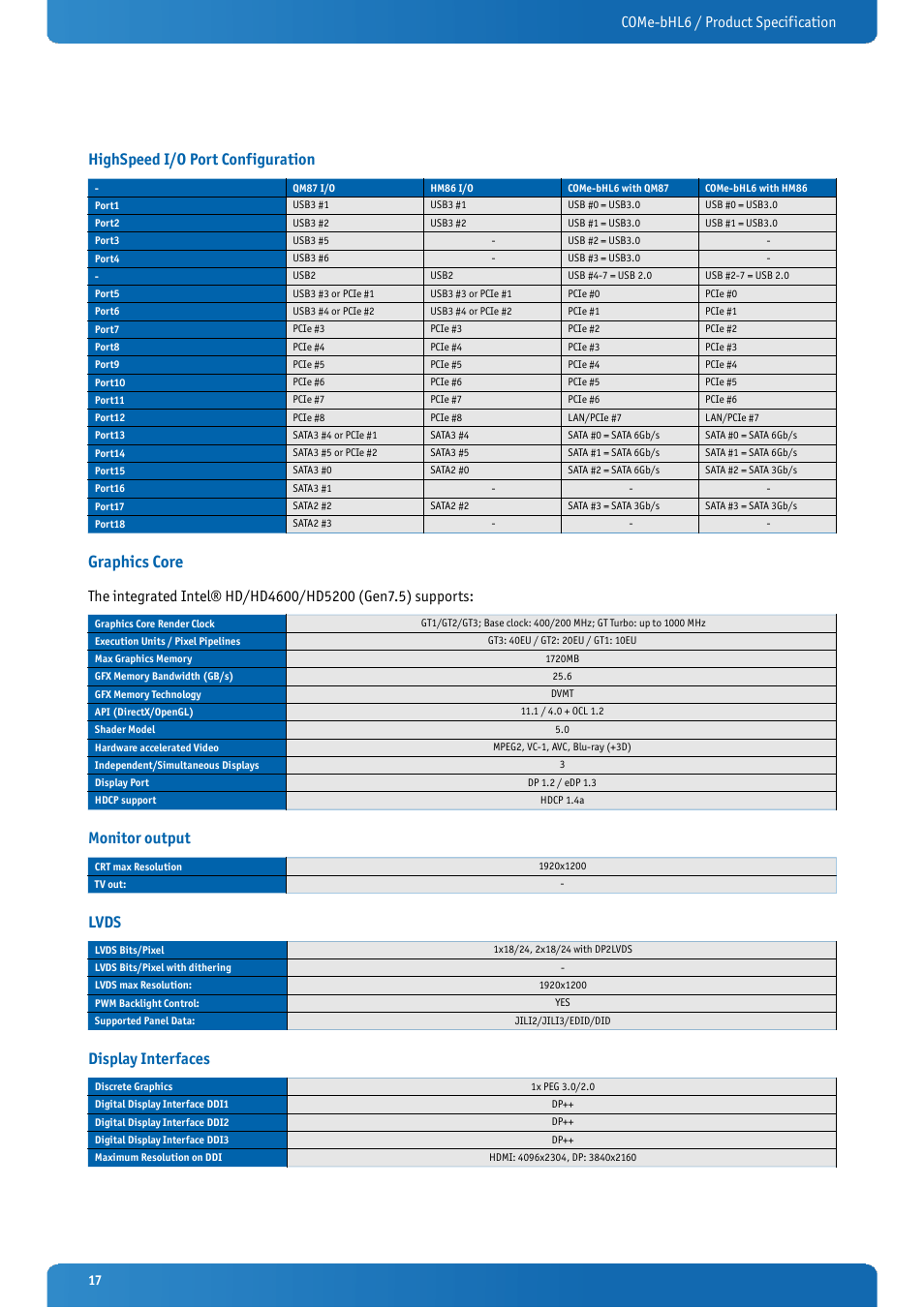 Highspeed i/o port configuration, Graphics core, Monitor output | Lvds, Display interfaces | Kontron COMe-bHL6 User Manual | Page 17 / 129
