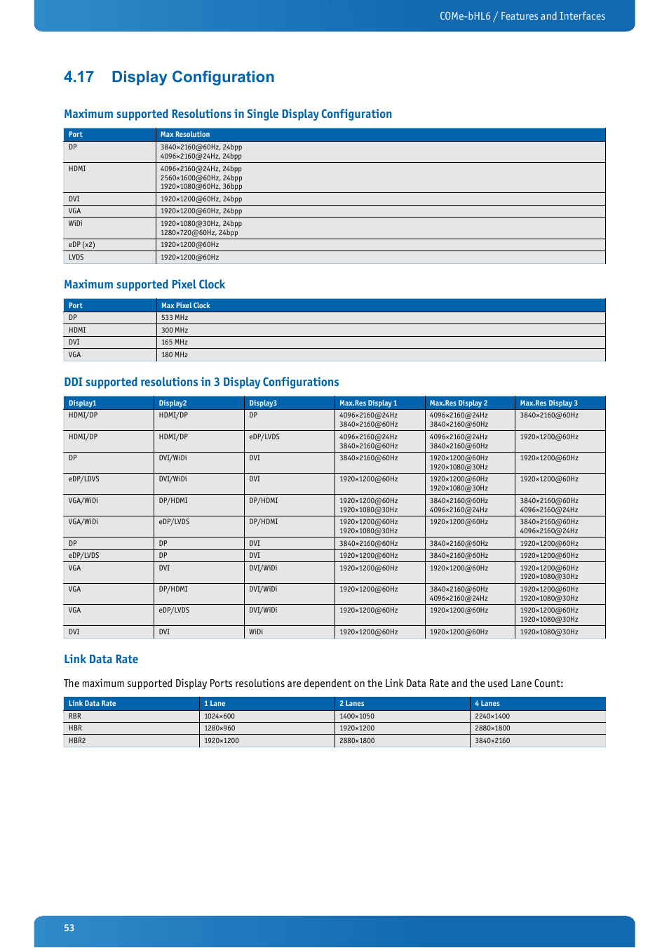 17 display configuration, Maximum supported pixel clock, Link data rate | Display configuration, Come-bhl6 / features and interfaces | Kontron COMe-bHL6 User Manual | Page 53 / 129