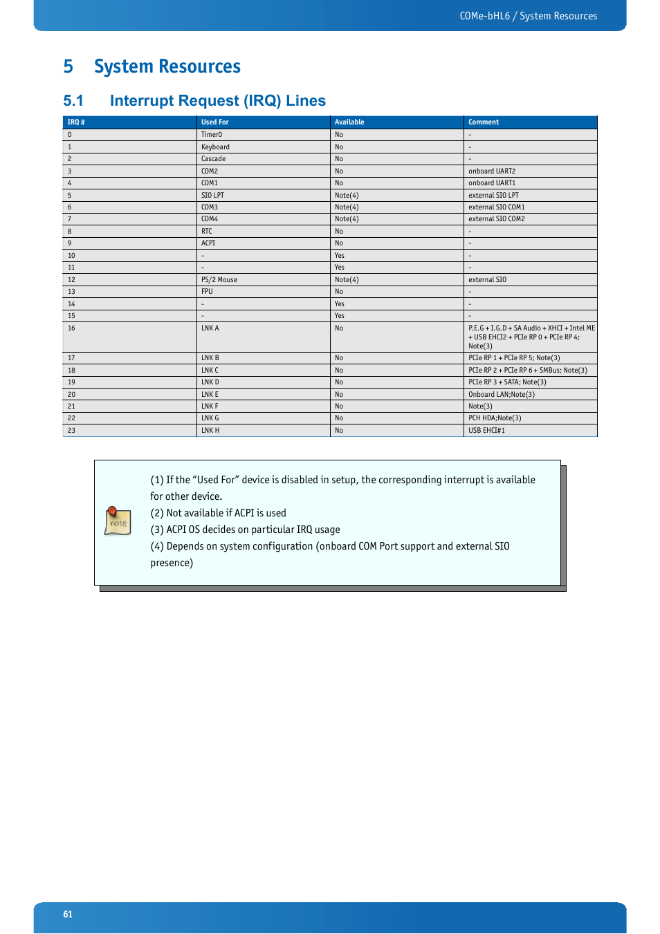 5 system resources, 1 interrupt request (irq) lines, System resources | Interrupt request (irq) lines, Come-bhl6 / system resources | Kontron COMe-bHL6 User Manual | Page 61 / 129