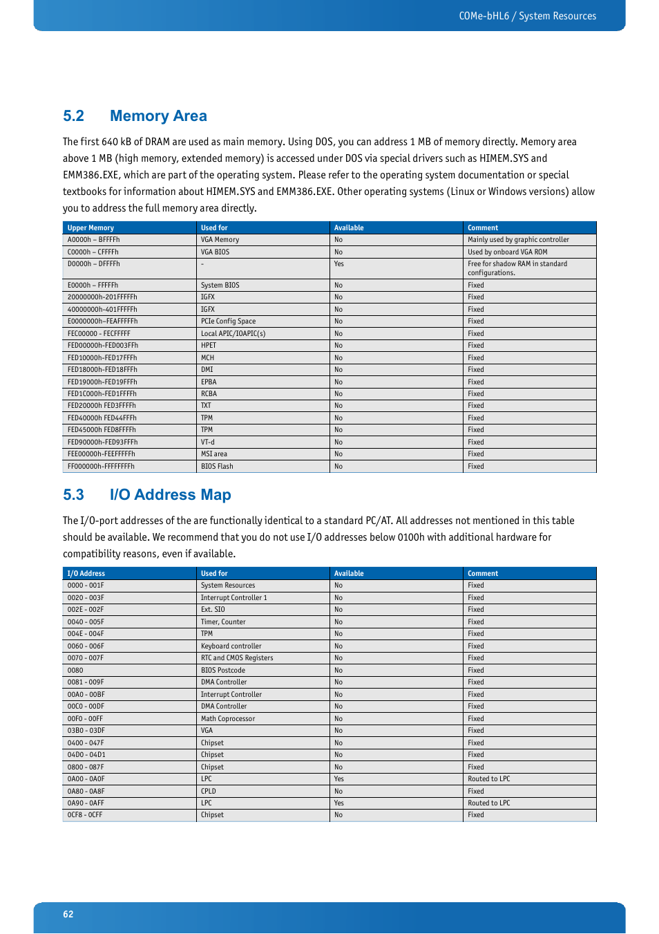 2 memory area, 3 i/o address map, Memory area | I/o address map, Come-bhl6 / system resources | Kontron COMe-bHL6 User Manual | Page 62 / 129