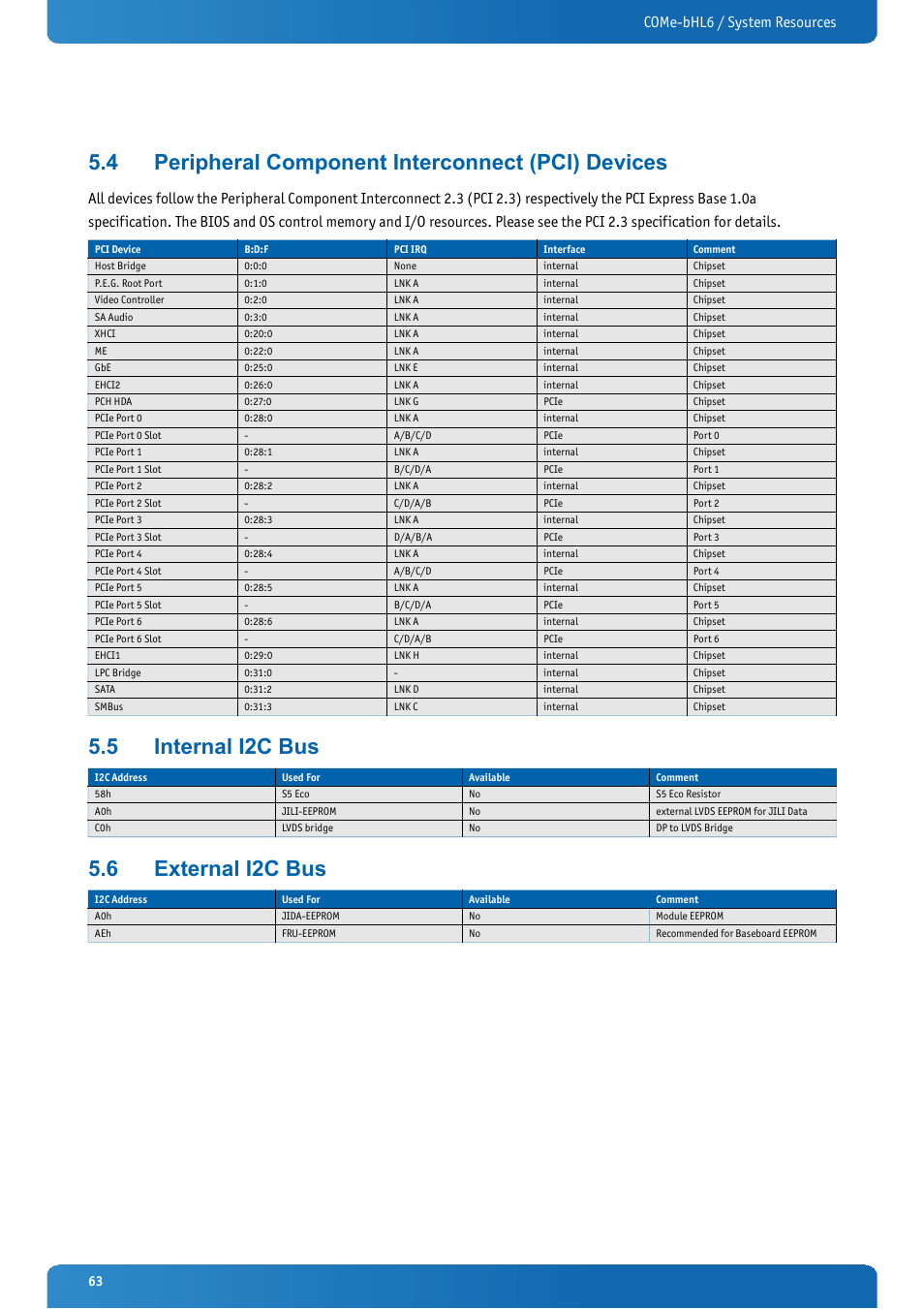 4 peripheral component interconnect (pci) devices, 5 internal i2c bus, 6 external i2c bus | Peripheral component interconnect (pci) devices, Internal i2c bus, External i2c bus, Come-bhl6 / system resources | Kontron COMe-bHL6 User Manual | Page 63 / 129