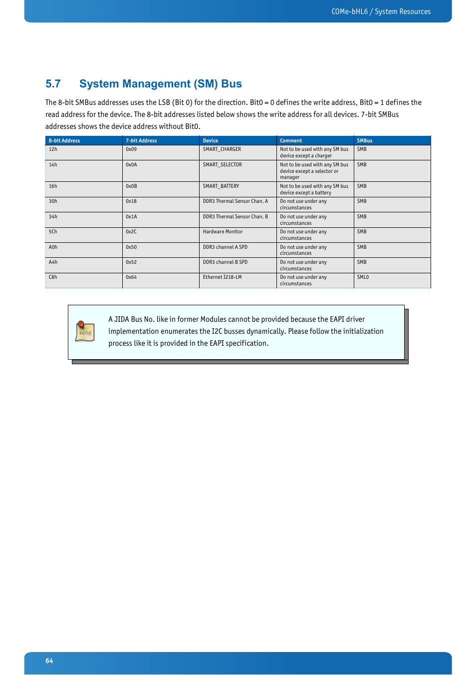 7 system management (sm) bus, System management (sm) bus, Come-bhl6 / system resources | Kontron COMe-bHL6 User Manual | Page 64 / 129