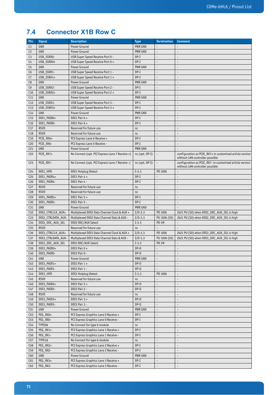 4 connector x1b row c, Connector x1b row c, Come-bhl6 / pinout list | Kontron COMe-bHL6 User Manual | Page 71 / 129