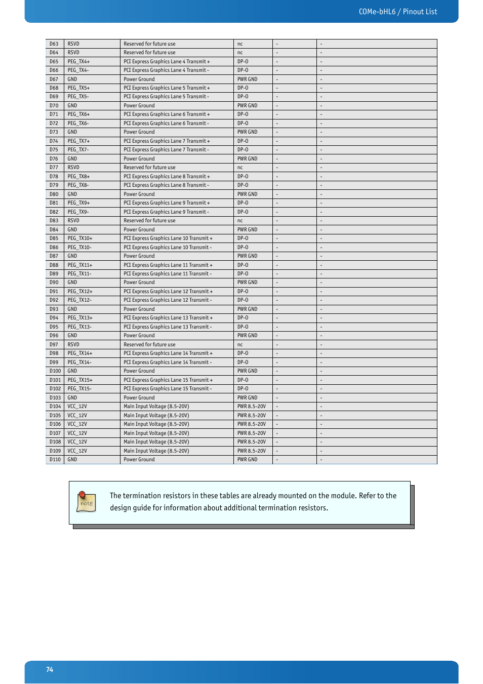 Come-bhl6 / pinout list | Kontron COMe-bHL6 User Manual | Page 74 / 129