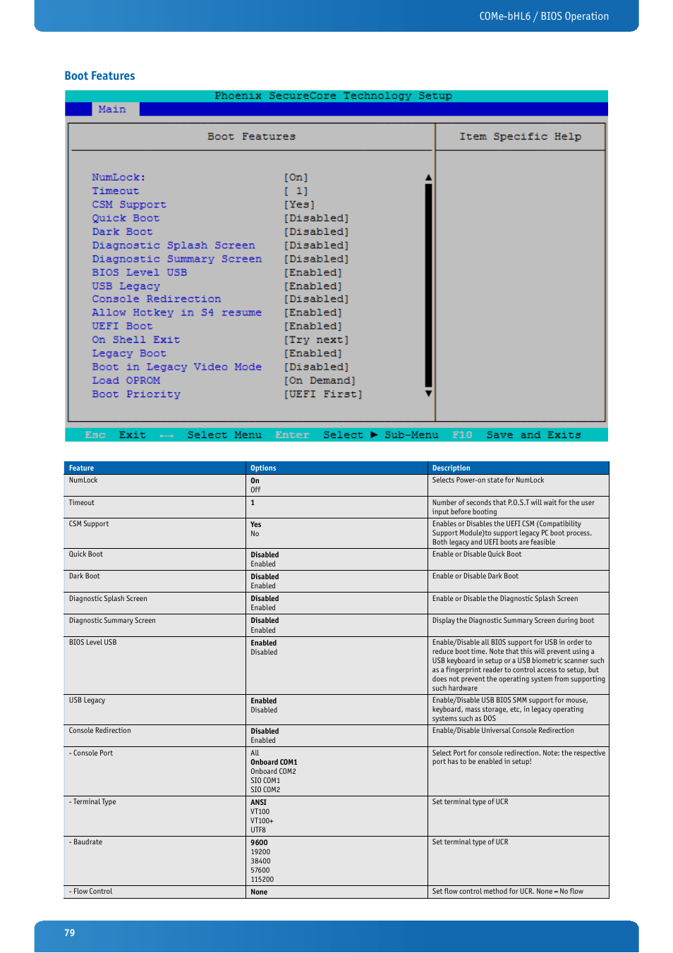 Boot features, Come-bhl6 / bios operation | Kontron COMe-bHL6 User Manual | Page 79 / 129