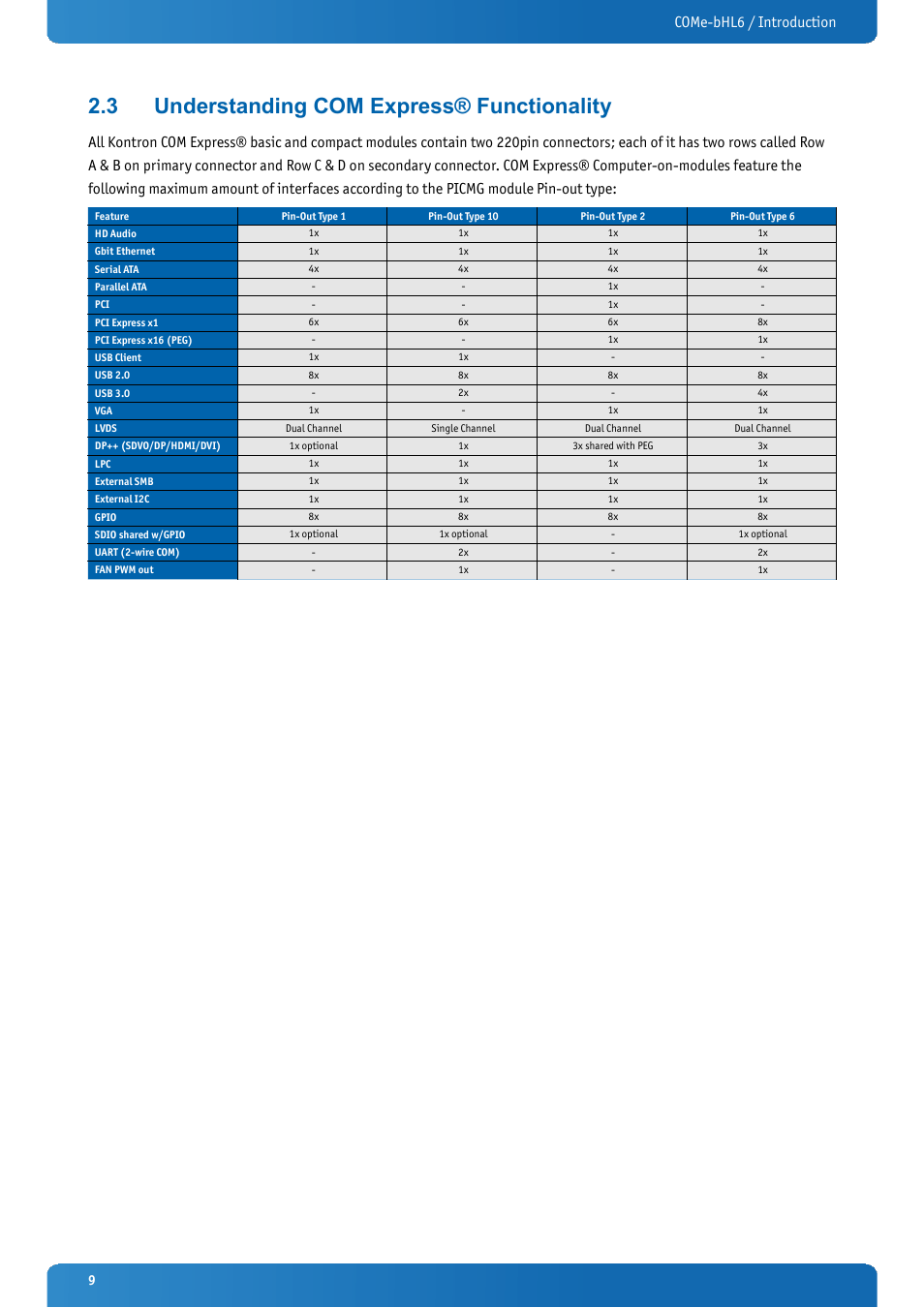 3 understanding com express® functionality, Understanding com express® functionality, Come-bhl6 / introduction | Kontron COMe-bHL6 User Manual | Page 9 / 129