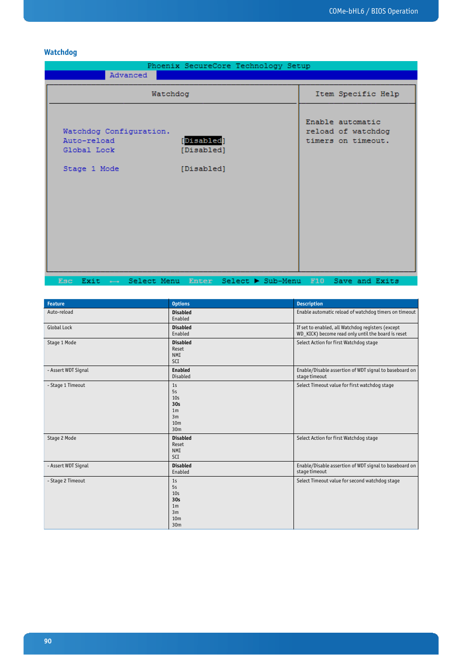 Watchdog, Come-bhl6 / bios operation watchdog | Kontron COMe-bHL6 User Manual | Page 90 / 129