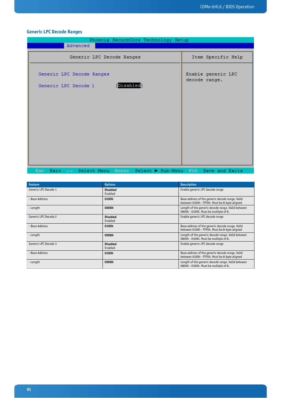 Generic lpc decode ranges | Kontron COMe-bHL6 User Manual | Page 91 / 129