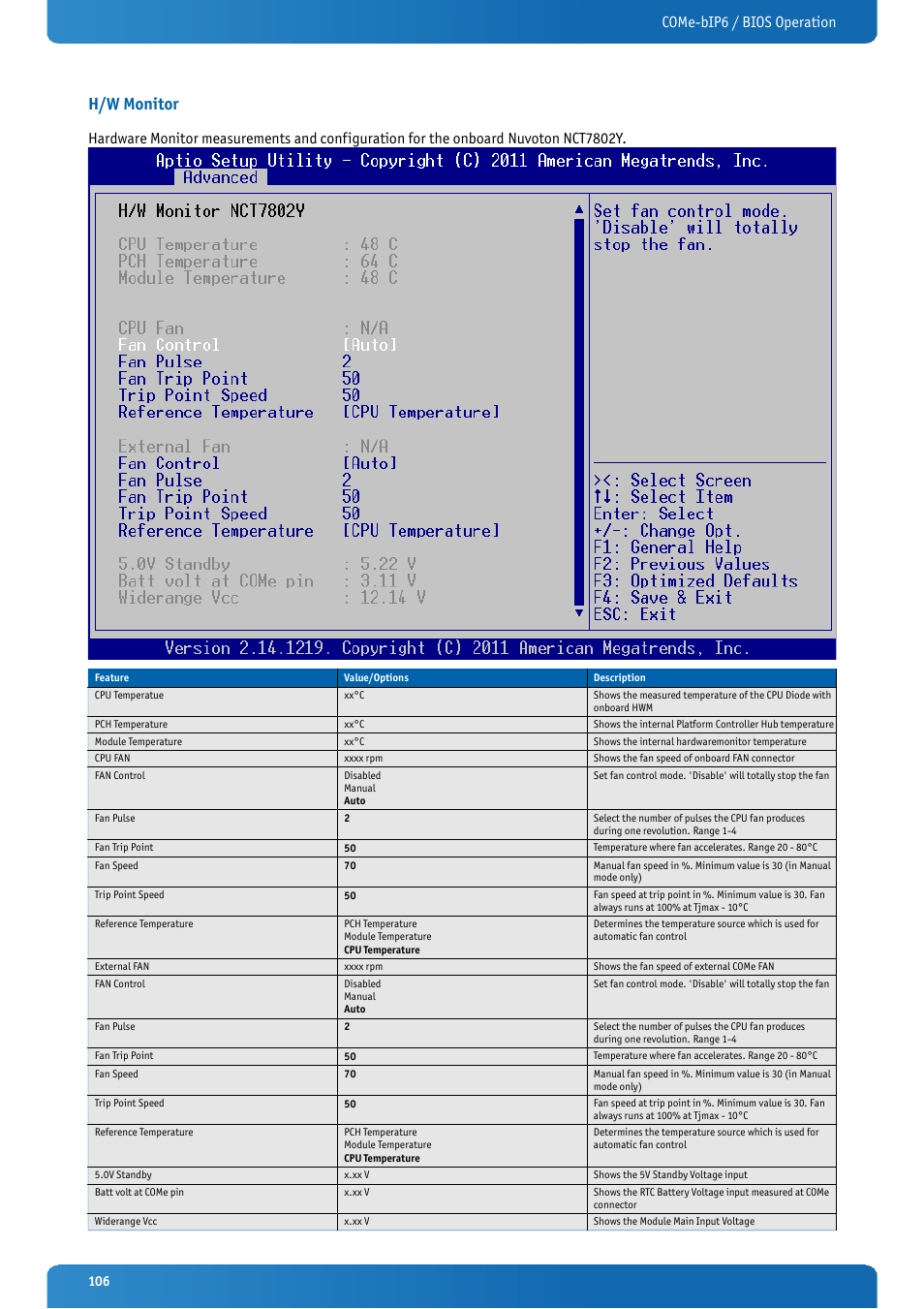 H/w monitor, Come-bip6 / bios operation | Kontron COMe-bIP6 User Manual | Page 106 / 133