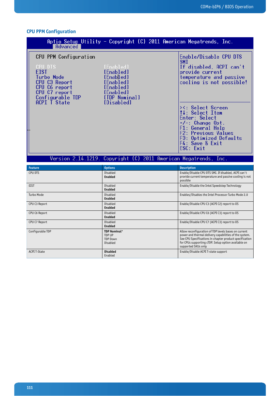 Cpu ppm configuration, Come-bip6 / bios operation | Kontron COMe-bIP6 User Manual | Page 111 / 133