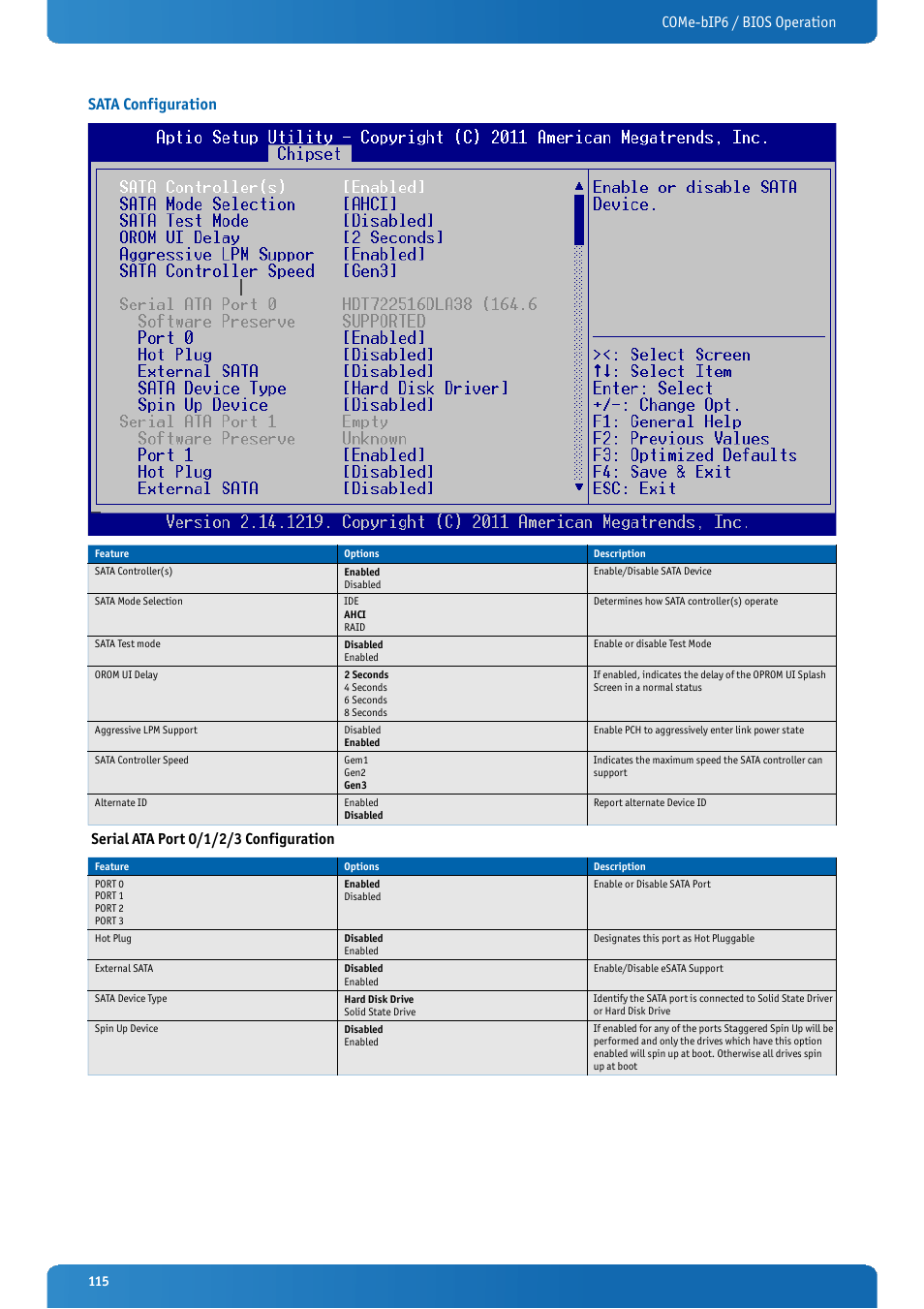Sata configuration, Come-bip6 / bios operation sata configuration, Serial ata port 0/1/2/3 configuration | Kontron COMe-bIP6 User Manual | Page 115 / 133