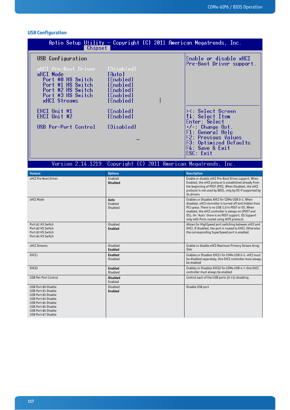 Usb configuration, Come-bip6 / bios operation usb configuration | Kontron COMe-bIP6 User Manual | Page 117 / 133